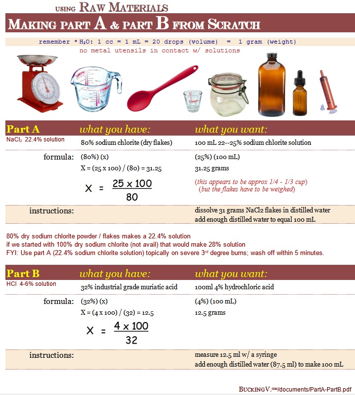 cheat sheet infographic ~ making part A & part B from scratch