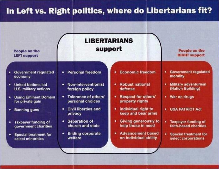 libertarianism