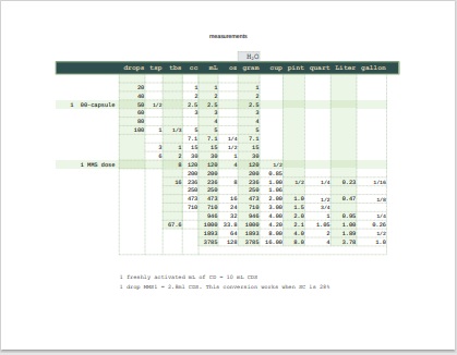 download pdf measurements for making CDS & MMS